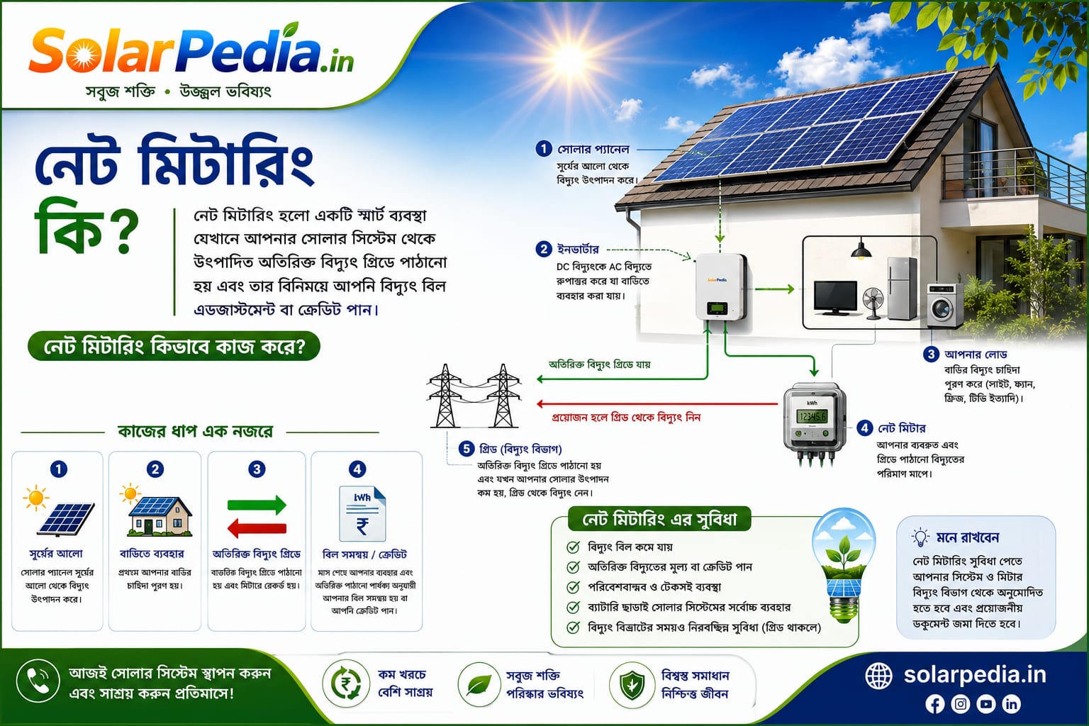 Net Metering