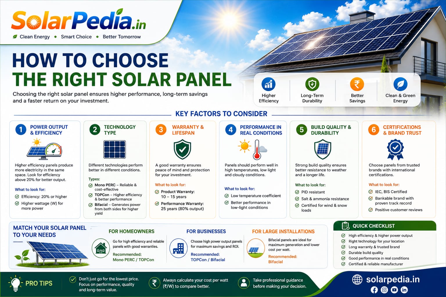Solar Guide