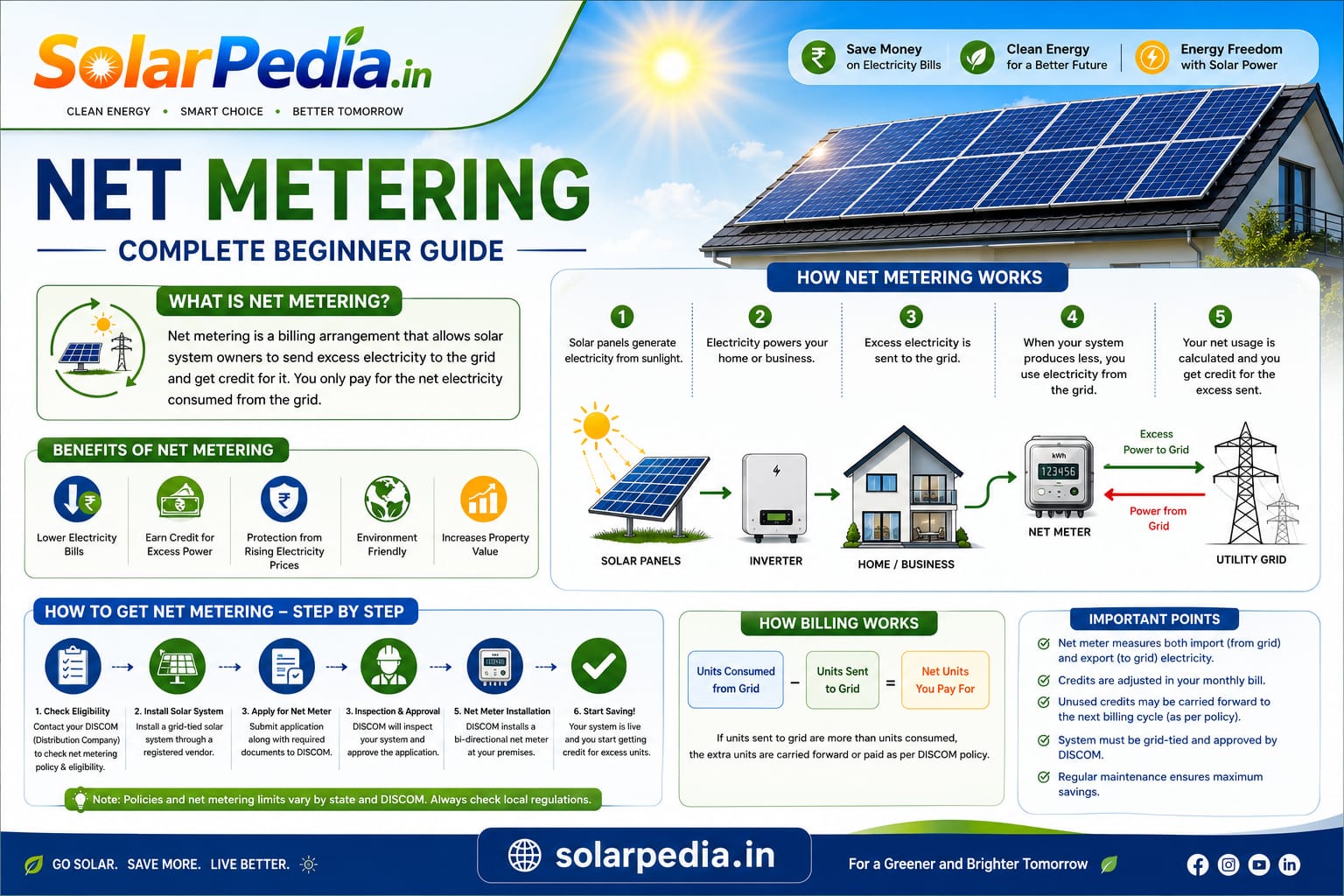 Net Metering