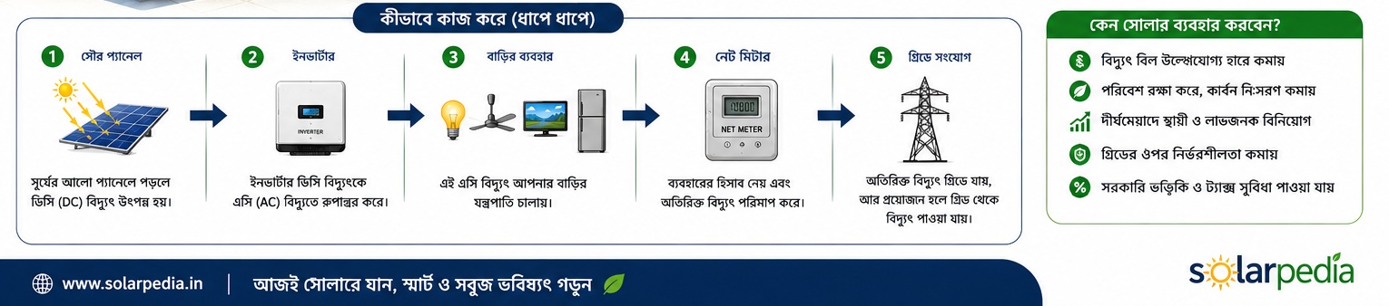 Benefits of Solar Energy