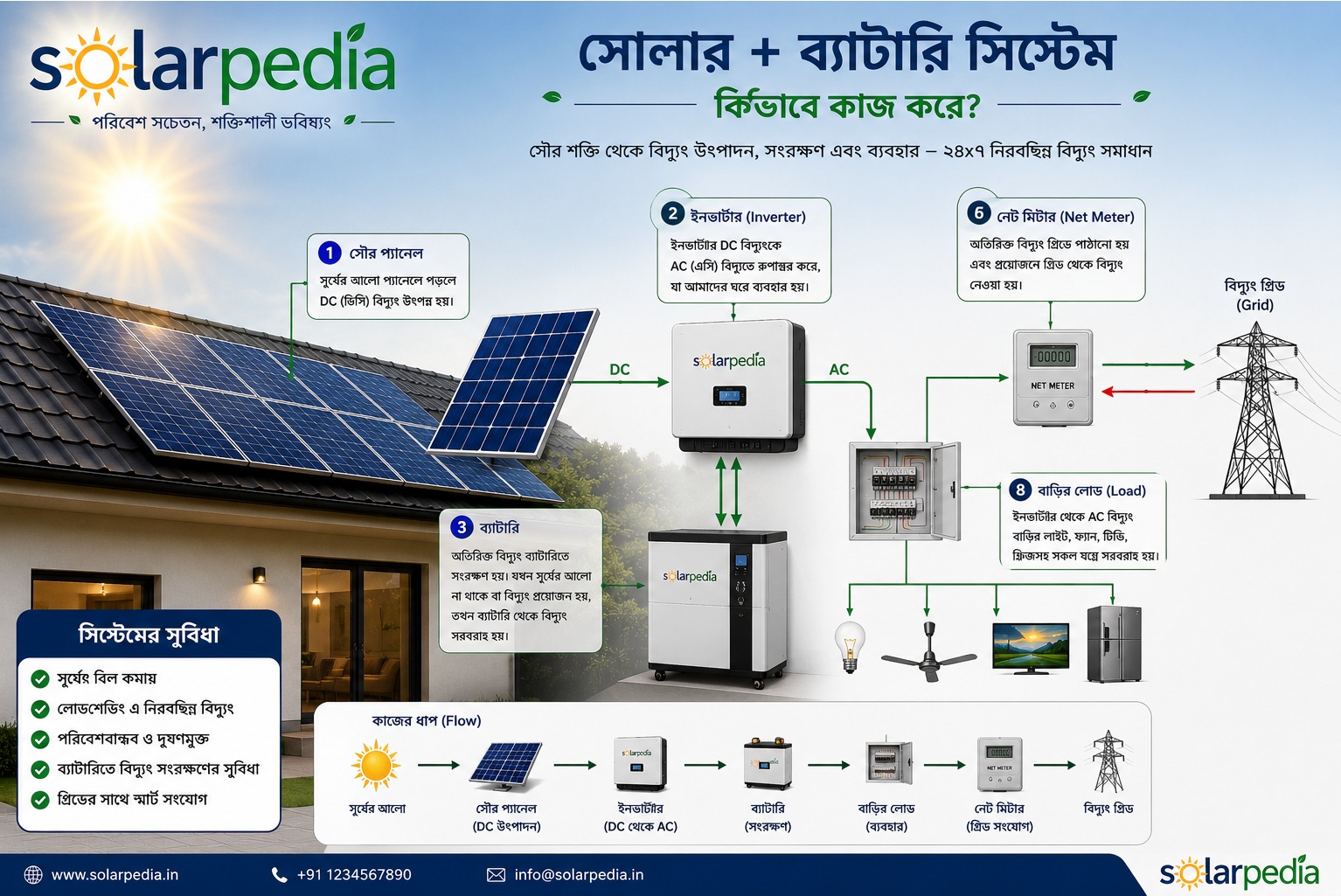 Solar Battery